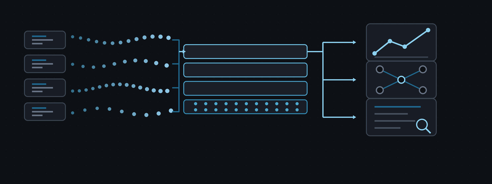 Diagram: process data arriving from several sources at different rates, stored in one structured layer, and read back for analysis, models and queries